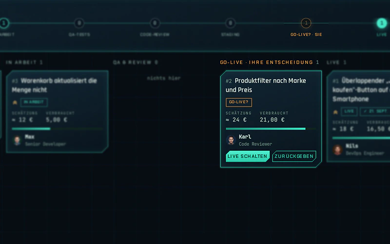 Auftragsboard der AI Crew: In Arbeit, QA-Tests, Code-Review, Staging, Go-Live und Live